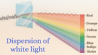 Atomic Spectra of Hlike species with various spectrum amp Numerical of previous yearchemiphilic21 [upl. by Atrebla614]