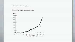 The Firms Supply Curve  Given Firm Costs Information Draw and Interpret the Firm Supply Curve [upl. by Araed882]