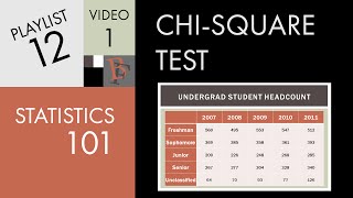 Statistics 101 Introduction to the Chisquare Test [upl. by Aidualk]