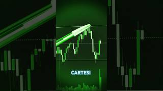 Cartesi CTSI Crypto Price Prediction [upl. by Arot]