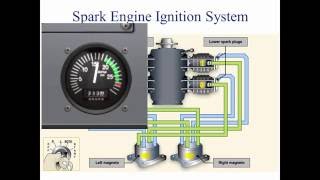 Private Pilot Tutorial 6 Aircraft Systems Part 2 of 2 [upl. by Hessney532]