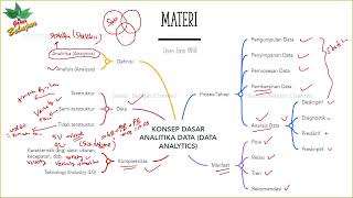 PART 2 Konsep Dasar Analitika Data  Deskriptif Diagnostik Prediktif Preskriptif Kuliah Pengantar [upl. by Hogarth]