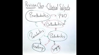 Revision Class  Clinical Subjects [upl. by Nallaf]