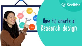 How to Create a Strong Research Design 2minute Summary  Scribbr 🎓 [upl. by Folberth31]