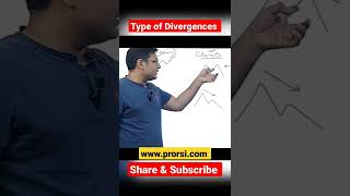 1 Types of RSI divergence Strong vs weak [upl. by Lennox]