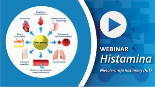 Nietolerancja Histaminy HIT  RELACJA Z WEBINARIUM [upl. by Ark]