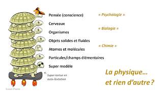 Jusquà quel point la physique expliquetelle la chimie La physique et rien dautre 4e partie [upl. by Whit]