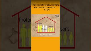 Is Your Home Like an Atom Protons Neutrons amp Electrons Explained  Dr Arun Nirwal [upl. by Llerahs]