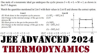 jee advanced 2024 paper 1 q 14 One mole of a monatomic ideal gas undergoes the cyclic process 𝐽 → 𝐾 [upl. by Richlad912]