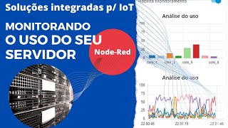 Dashboard de Monitoramento de Servidor com NodeRED Controle Total em Tempo Real [upl. by Schnorr357]