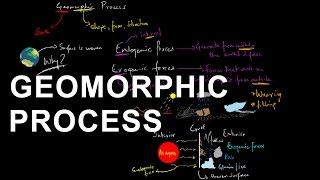 Geomorphic Processes  Geomorphology  Shaping the Earths crust [upl. by Cora709]