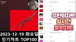 광고없는 실시간 인기차트 2023년 12월19일 인기차트TOP100 멜론차트 X 종합차트O 노래모음 KPOP 플레이리스트 [upl. by Eycal526]