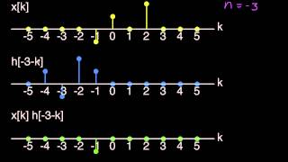 DT ConvolutionSimple Example Part 1 [upl. by Aiynat214]