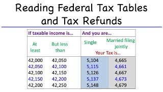 Reading Federal Tax Tables and Tax Refunds [upl. by Holtz525]