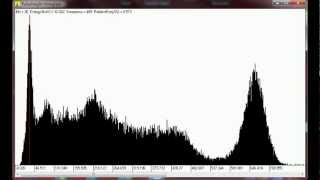 Cesium137 Gamma Spectrometry [upl. by Christoforo]