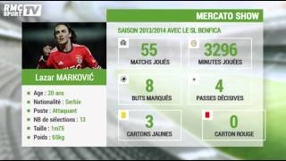 Mercato Show  La fiche transfert de Lazar Markovic à Liverpool [upl. by Pritchett776]