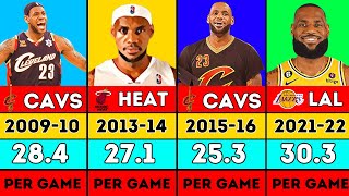 LeBron James Career Average Points per Game  Every Season 20032023 [upl. by Gibbons]