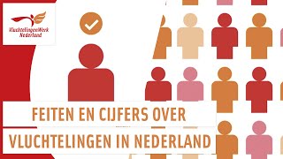 Feiten en cijfers over vluchtelingen  Wat doet VluchtelingenWerk  VluchtelingenWerk Nederland [upl. by Epner]