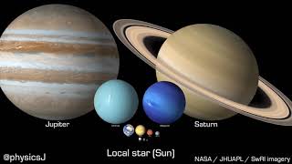 Selected solar system objects to scale in size rotation speed and axial tilt [upl. by Accemahs]