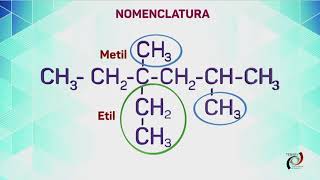 Nomenclatura de hidrocarburos [upl. by Goto]