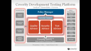 Coverity Product Family Demo [upl. by Hermes181]