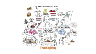 Thanksgiving The Brain Science of Taste [upl. by Tito]