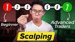 ULTIMATE Scalping Course For Beginner to Advanced Traders [upl. by Sanborne946]