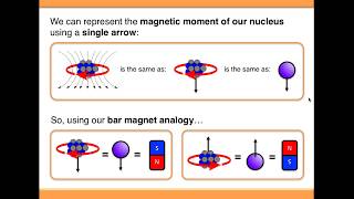 NMR Spectroscopy Basic Theory [upl. by Stoeber]