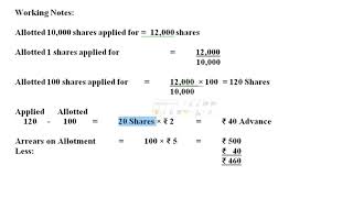 Issue of Shares Forfeiture and over subscription  2 [upl. by Jarus776]