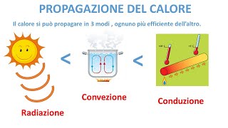 PROPAGAZIONE DEL CALORE [upl. by Hew]