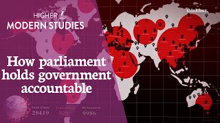 Higher Modern Studies  Holding government to account [upl. by Jacoby887]