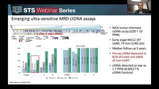 Emerging Role of Circulating Tumor DNA in the Management of Thoracic Malignancies Sept 26 2024 [upl. by Kolva]