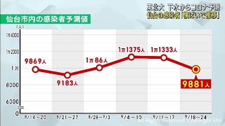 仙台市内のコロナ感染者「横ばいで推移」東北大学 下水からコロナ予測 [upl. by Ybur]