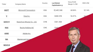 Fundsmith Stock Screener Results  ROIC Gross Margin amp FCF Yield [upl. by Bina]