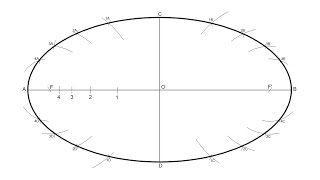 Trazado de una elipse dados sus ejes  Método por puntos [upl. by Aicilanna867]