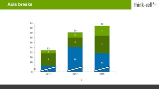 Chart annotations and decorations part 2 thinkcell tutorials [upl. by Nyrek]