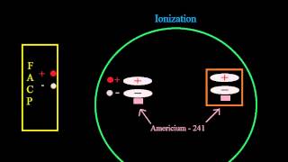 10  How Smoke Detectors Work  Introduction to Fire Alarms [upl. by Ted]