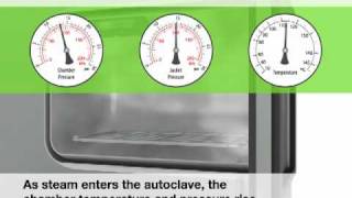 Autoclave Safety Animation in English [upl. by Standing289]