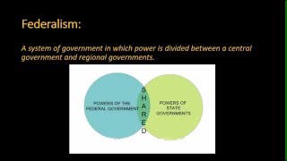 What is Federalism [upl. by Ehav882]