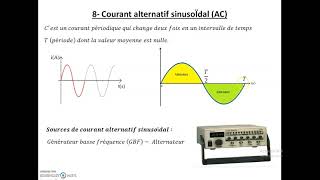 courant alternatifsvsg cours2 [upl. by Mundt40]