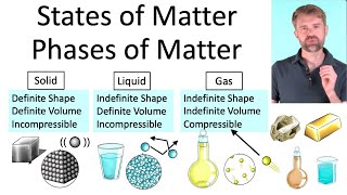 States of Matter Phases of Matter Solids Liquids and Gases [upl. by Kreiner]