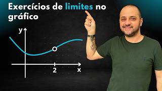 Exercícios de limites no gráfico [upl. by Sidra]