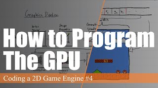 How OpenGL Graphics Programming Works  Coding a 2D Game Engine in Java 4 [upl. by Fredrika626]