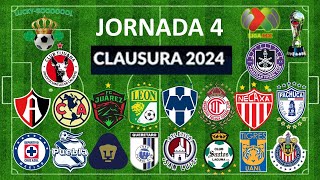 PRONÓSTICOS JORNADA 4 CLAUSURA 2024 LIGA MX [upl. by Yrtsed]