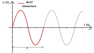 tension alternative sinusoïdale Umax Ueff période fréquence déphasage haute tension [upl. by Avevoneg]