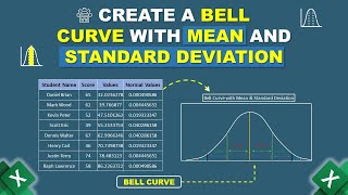 How to Create Bell Curve with Mean and Standard Deviation [upl. by Weisberg]