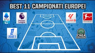 Le Migliori Formazioni dei Campionati Europei Chi Sono i Top Player 🌟 [upl. by Juliane]