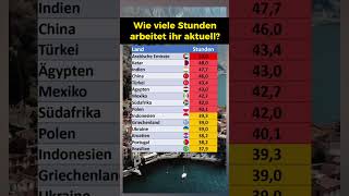 Hier wird am meisten gearbeitet [upl. by Orth]