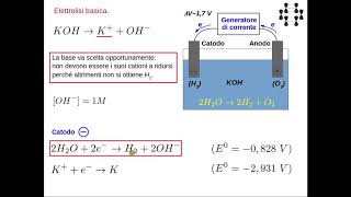Lezioni di chimica  Elettrochimica 13 elettrolisi basica e neutra dellacqua [upl. by Ulane512]