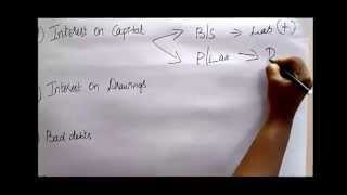 Final accounts adjustments Explanation by kauserwise [upl. by Jamieson316]